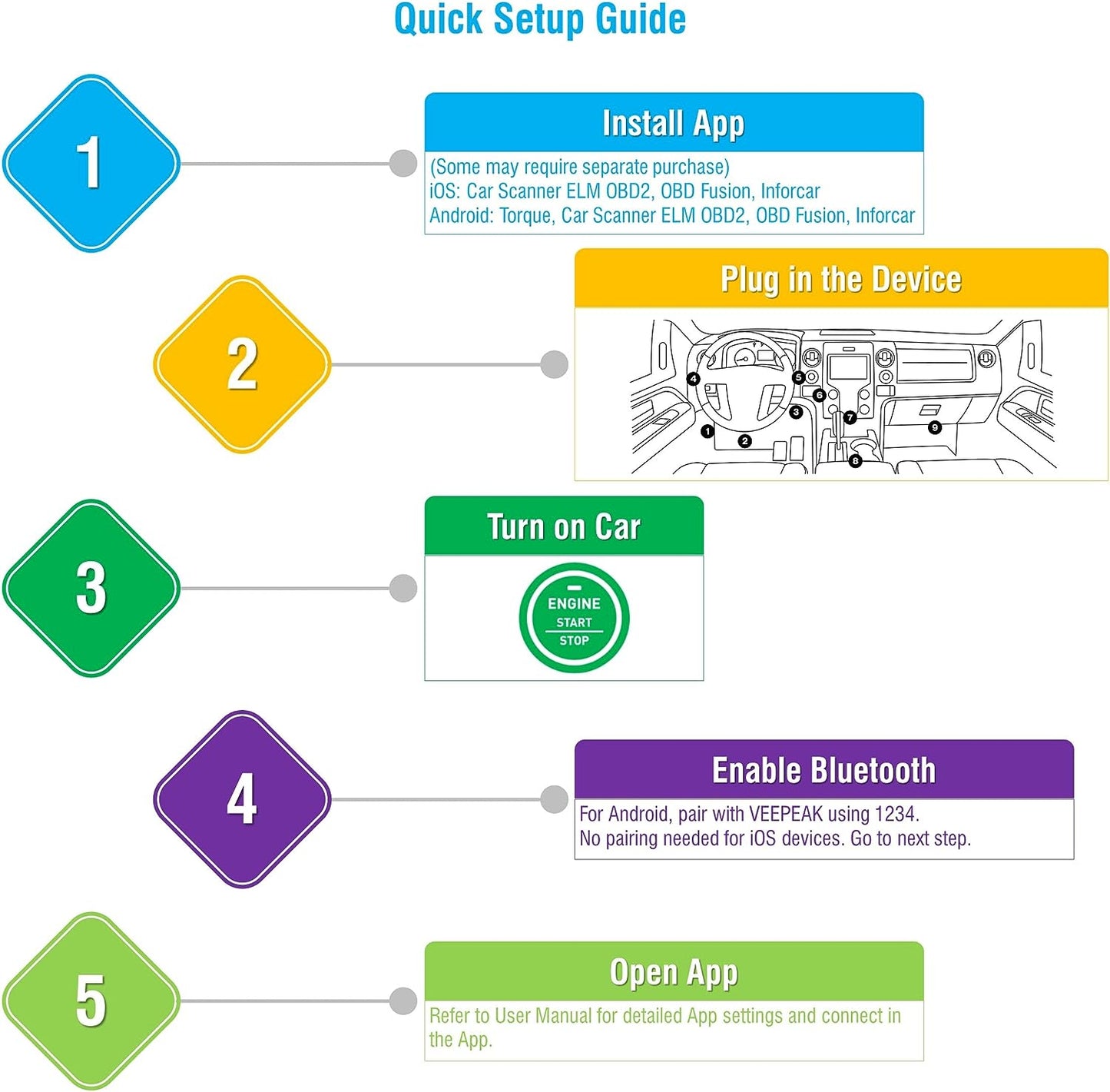 Veepeak OBDCheck BLE+ Bluetooth OBD II EOBD Diagnosegerät Adapter Stecker Auto Diagnose Scanner für iOS und Android