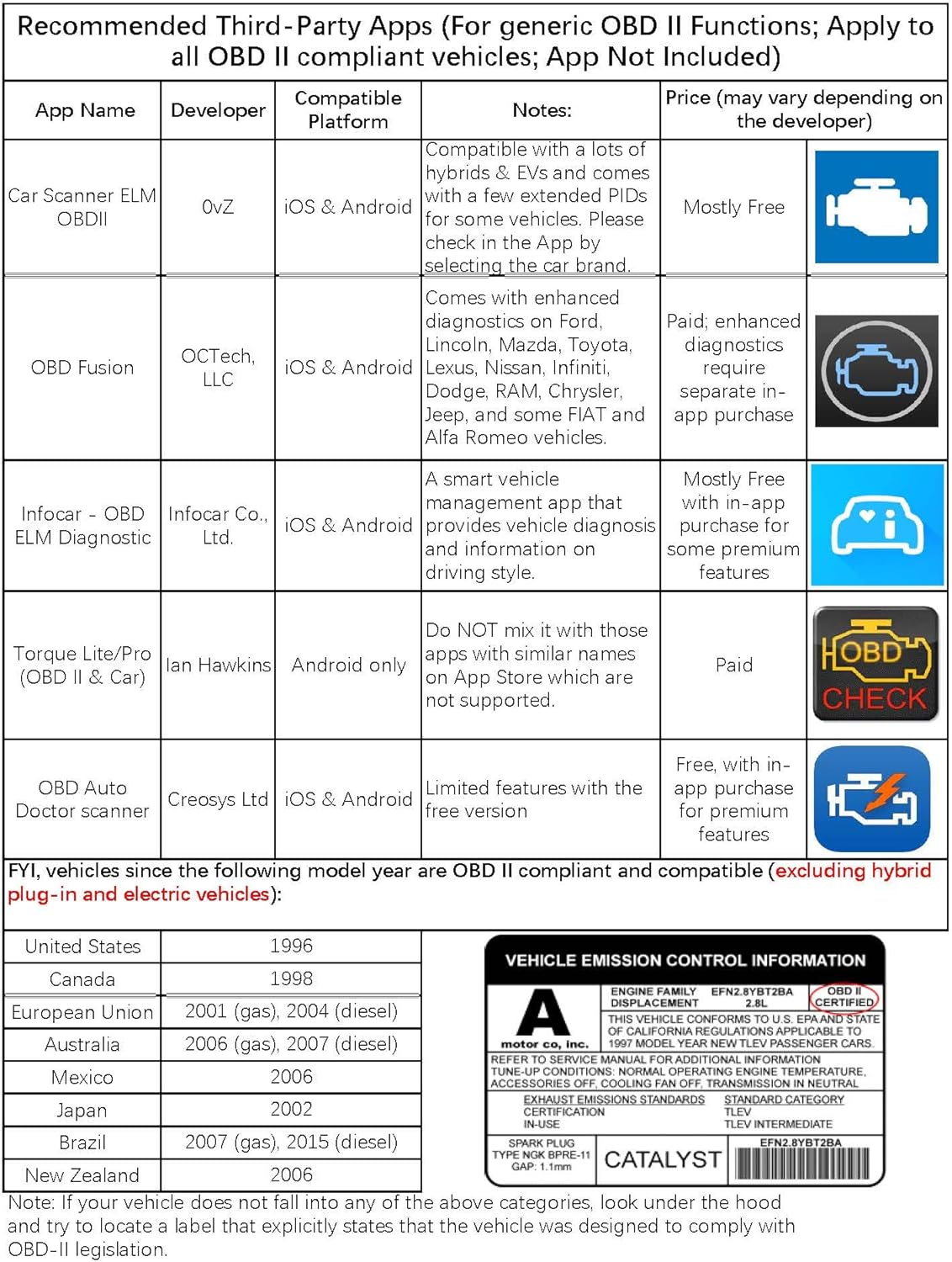 Veepeak OBDCheck BLE+ Bluetooth OBD II EOBD Diagnosegerät Adapter Stecker Auto Diagnose Scanner für iOS und Android